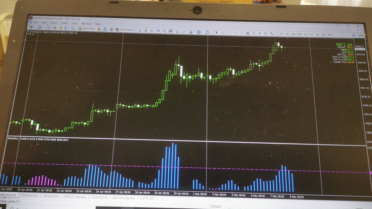 CryptoMzansi's tweet photo. Bitcoin volume and trend in sync https://t.co/xP8rEbh9cD