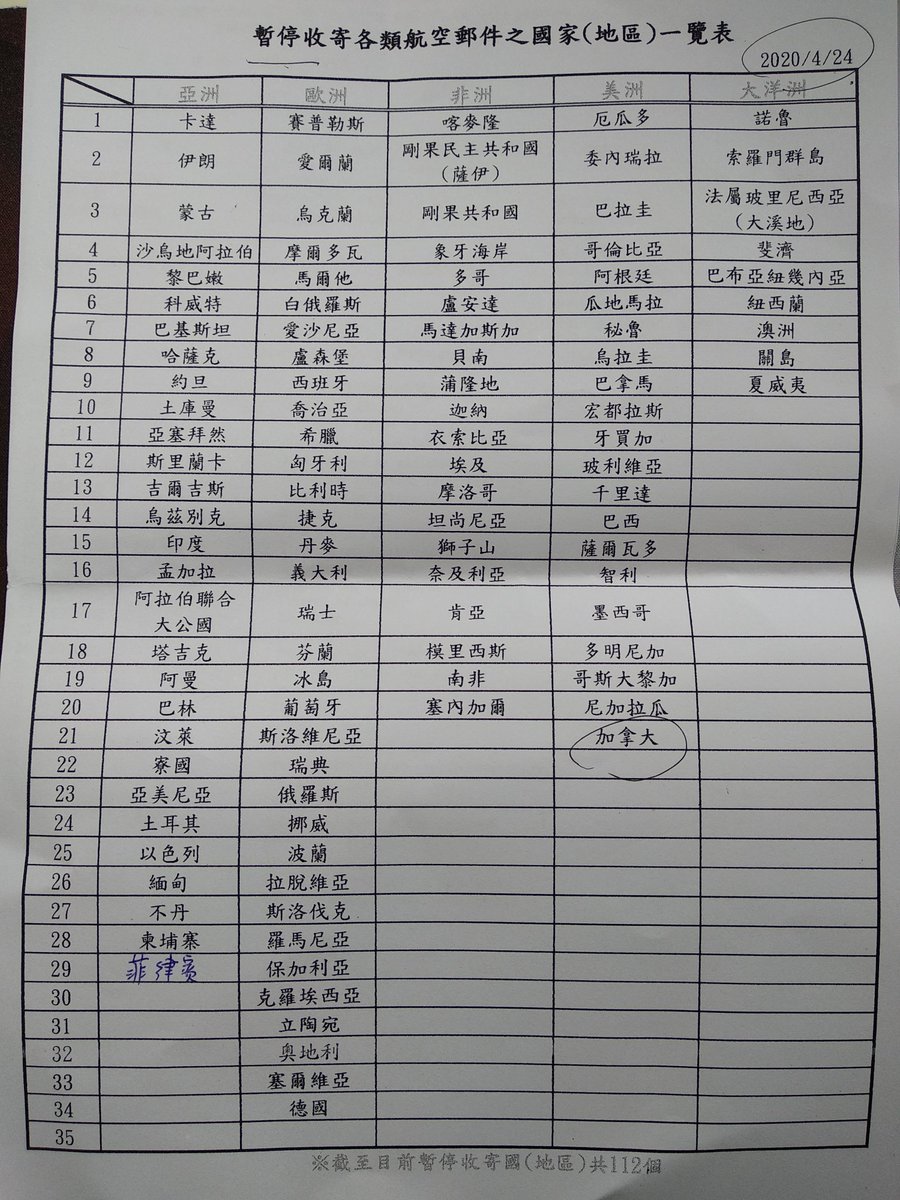 MandarinPoster's tweet photo. After a trip to the Post Office today it seems that it's still not possible to send mail to the majority of countries from Taiwan. (see the list of countries attached)

Therefore, for the time being, we have limited shipments to USA only. We'll add more as they become available https://t.co/vIRbC8HrAT