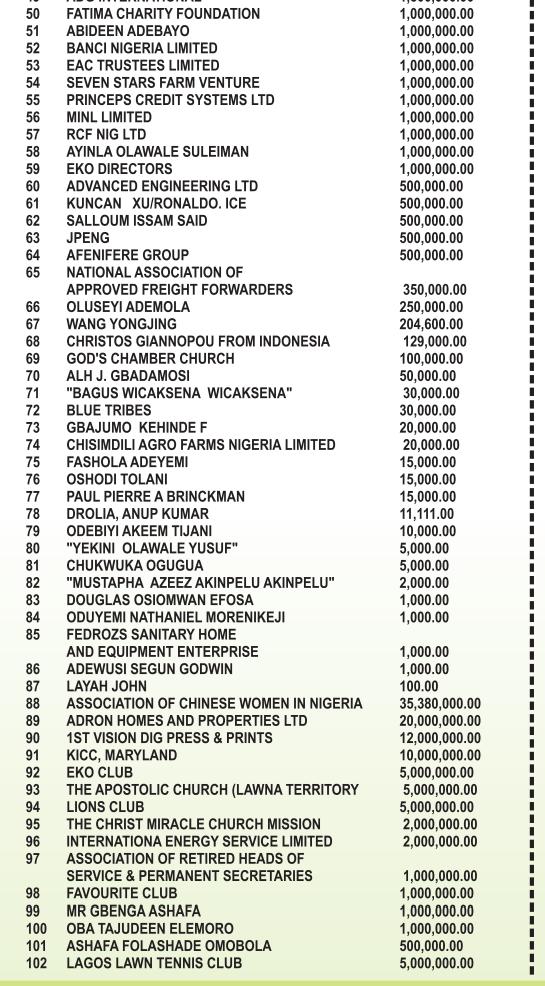 seyimeter's tweet photo. @seyimakinde was first Governor in Nigeria to make Public the list of donors to the state #COVID19 endowment fund.

We're glad he is able to inspire @jidesanwoolu to tow the same line of transparency in the interest of all Lagosians, Ajise bi oyo lari

#SeyiMeter

Cc- @Mr_JAGss https://t.co/h8mqb4o7Kd