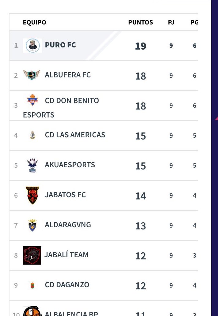 PURO_FC's tweet photo. Y SE CONSIGUE LA 4 VICTORIA CONSECUTIVA QUE NOS HACER SER LIDERES DEL GRUPO!!!!! https://t.co/d6u67KibTL