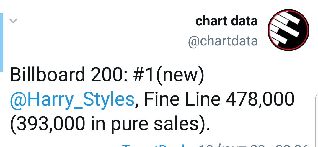 "Fine Line" was released 21 weeks ago,FIVE MONTHS, and is still the biggest debut week in the US since December 2019. Harry is the british male artist with the biggest debut week in the US in Nielsen history and is the first british male to debut at #1 with his first TWO albums