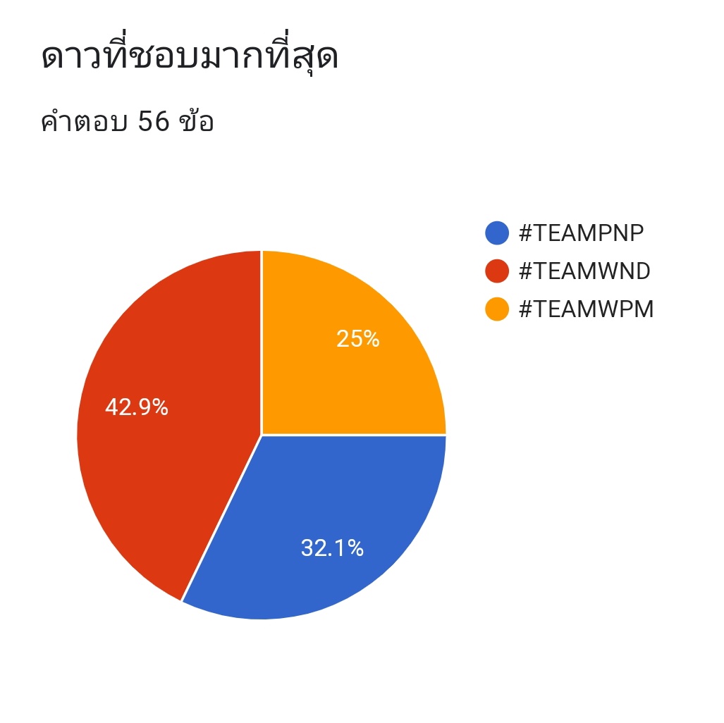 TOR tweet media