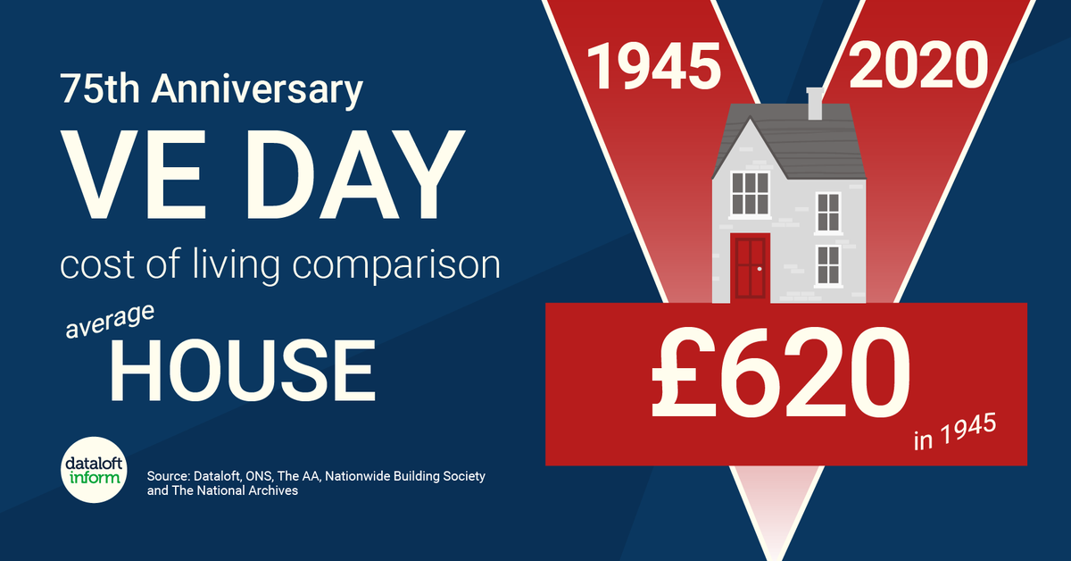 Did you know the average house price in 1945 was £620 (which is £24,800 in today's money) - wouldn't get you much nowadays! #propertyresearch #propertytips #harrogate