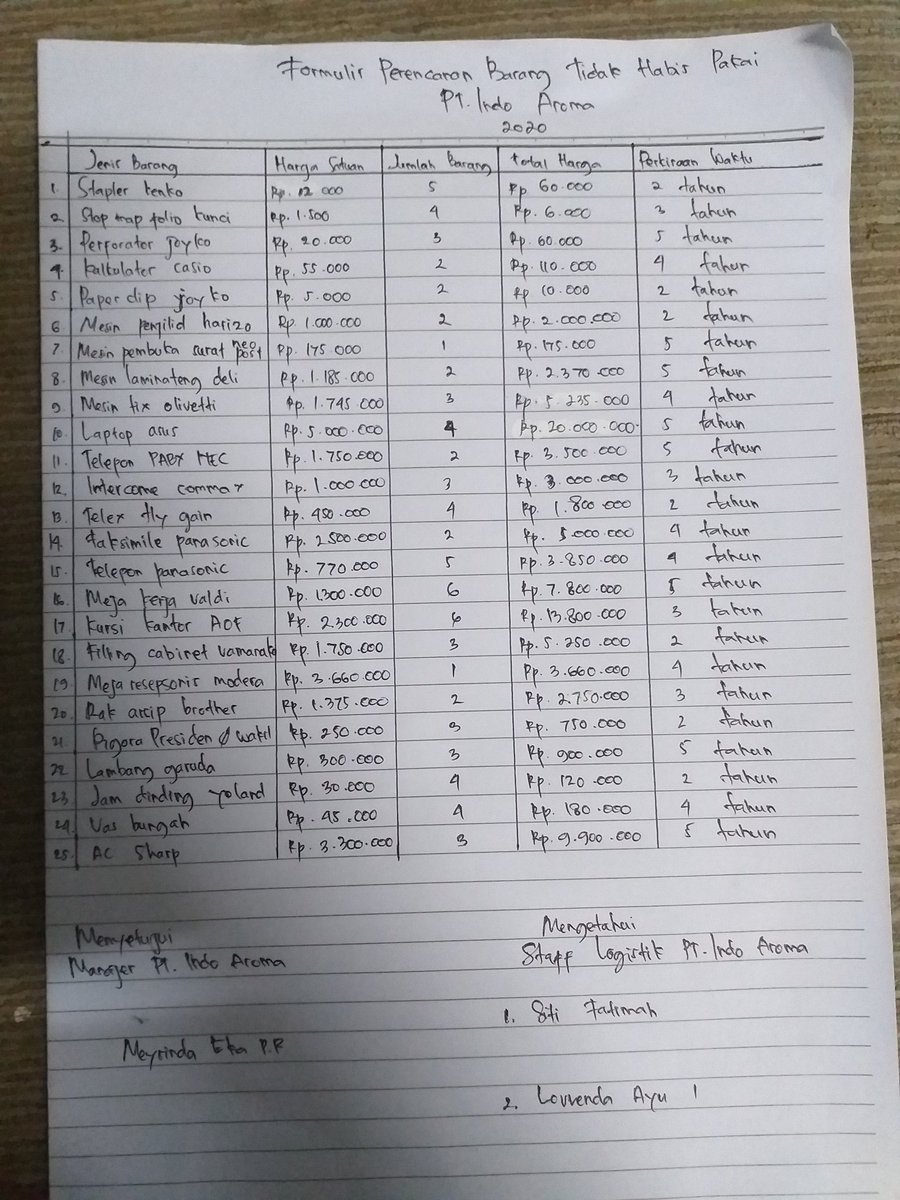 gitawandaaa's tweet photo. #pembelajaranOnline #MateriPerencanaan #Unit #OTKP4 #14 @Miaa126 @Husainliteracy 
Materi perencanaan saya share ke temen-temen menggunakan aplikasi whatsapp dan sudah dikerjakan oleh teman-teman. https://t.co/79cIRKVRSk