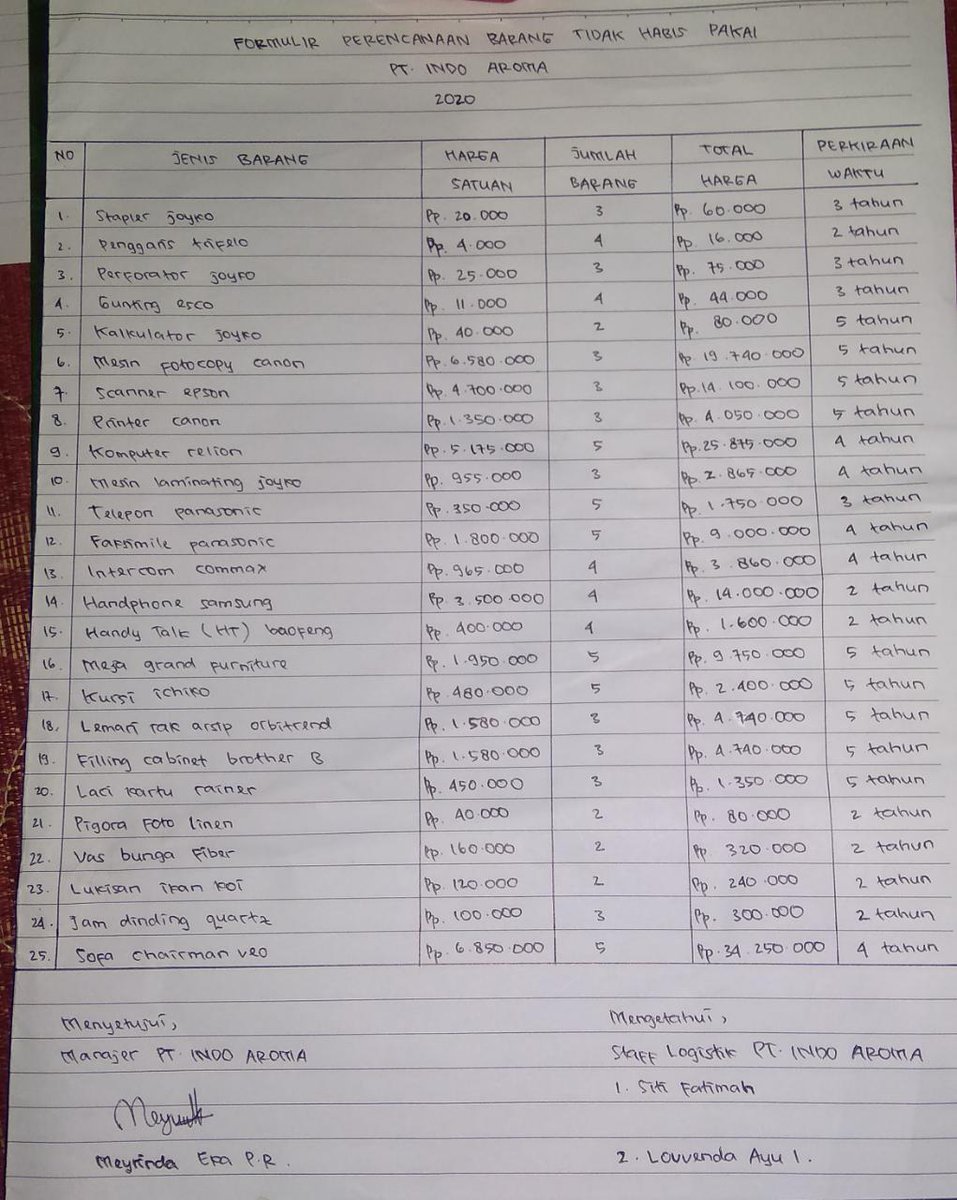 gitawandaaa's tweet photo. #pembelajaranOnline #MateriPerencanaan #Unit #OTKP4 #14 @Miaa126 @Husainliteracy 
Materi perencanaan saya share ke temen-temen menggunakan aplikasi whatsapp dan sudah dikerjakan oleh teman-teman. https://t.co/79cIRKVRSk