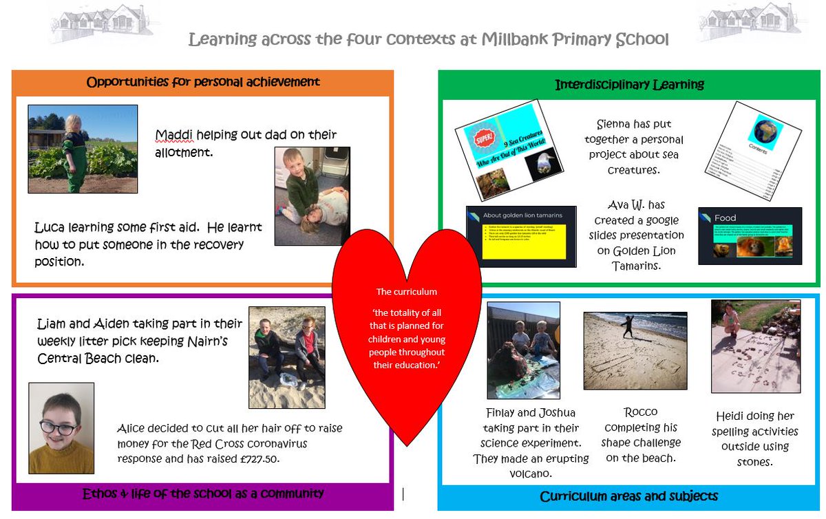 MillbankPSNairn's tweet photo. A snapshot of some of the amazing learning taking place in Millbank across the four contexts.  #wearemillbank #ThisIsHighland https://t.co/v8omeXJcXV