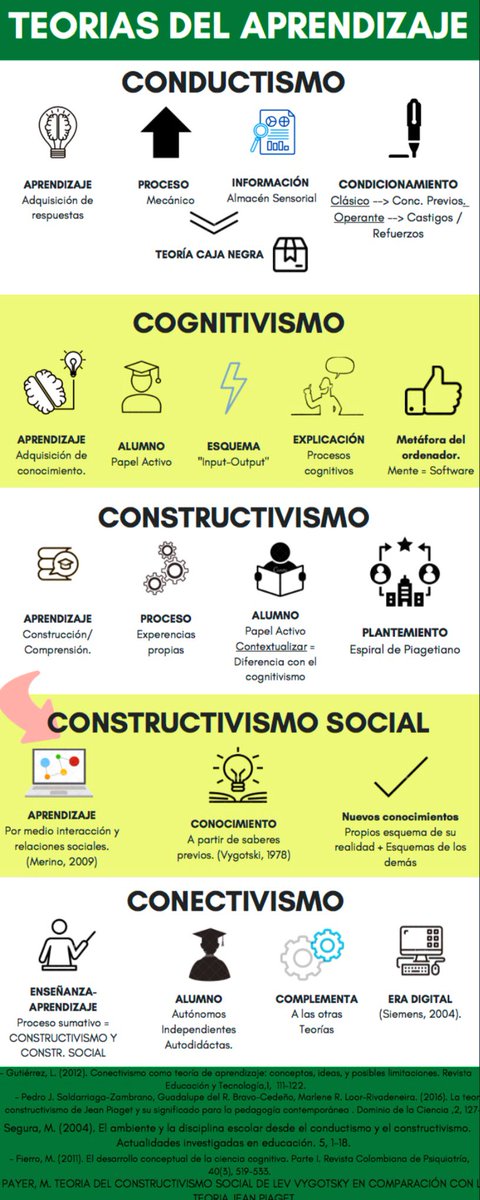 nereagomez01's tweet photo. “No es el conocimiento, sino el acto de aprendizaje y no la posesión, si no el acto de llegar allí, que concede el mayor disfrute” - Carl Friedrich Gauss. 
@AlbaMagdalena @jmbastida1 @imanelazaar8 @sergavi16 @lourdes_merono https://t.co/aLeYo5Ap7H