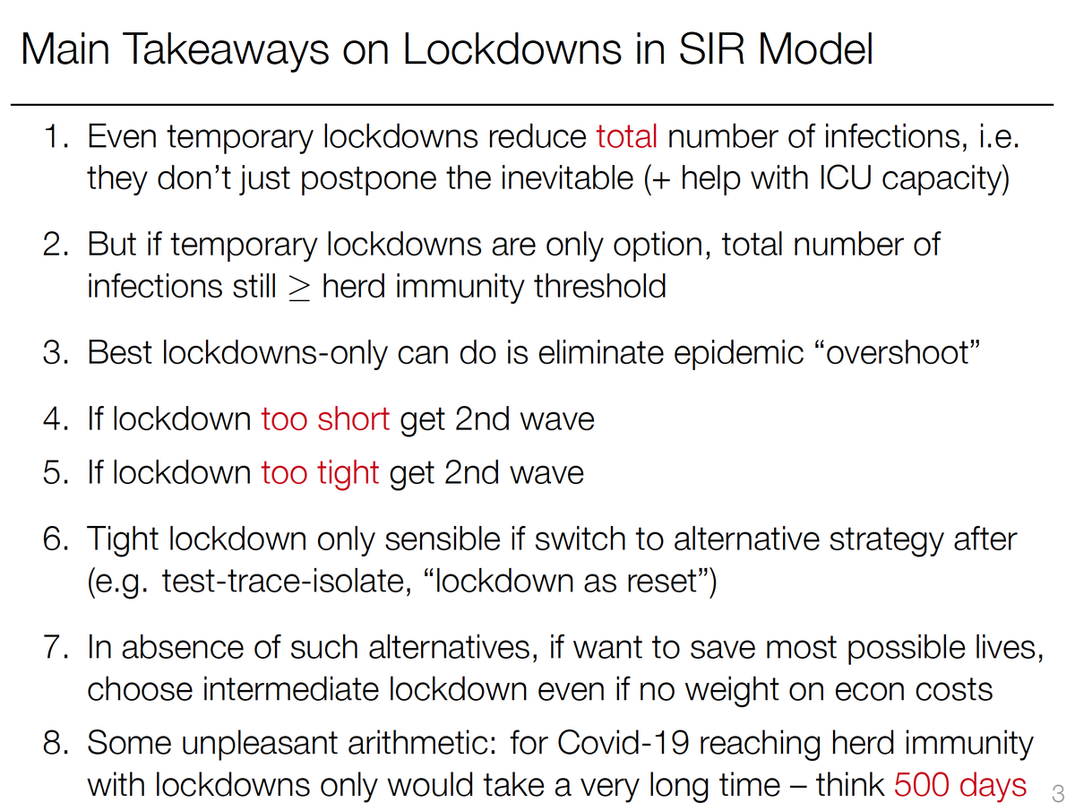 ben_moll's tweet photo. Here are my main takeaways on lockdowns in SIR models (for those without the bandwidth to read the whole slides). https://t.co/Ny1rQ4BqDm