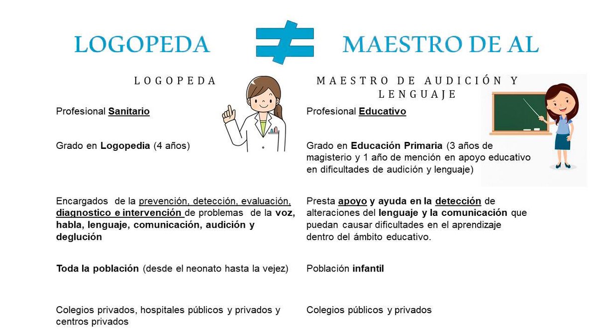 LogoVisibles's tweet photo. Los términos AL y LOGOPEDA generan gran confunsión. Hemos recibido varias preguntas y es necesario aclarar que en públicos NO hay logopedas: https://t.co/uCWahOrvBL