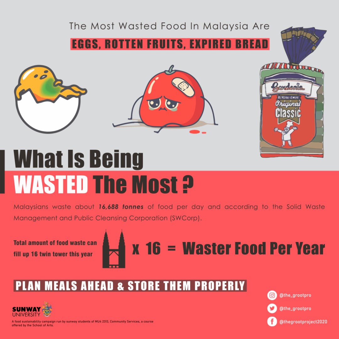 the_grootpro's tweet photo. 🌱  Don’t Waste Food  🌱 
-
-
-
-
-

#stopfoodwaste #sustainableliving #sustainable #bulkbuy #sustainableshopping https://t.co/hMvJgpeMZW