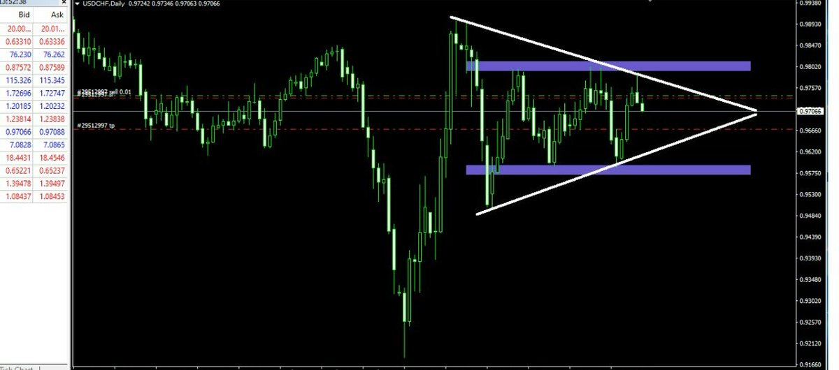 ForexMasters1's tweet photo. Just keep it simple so that it doesn't confuse you #MastersAtWork https://t.co/FZMyUm6Hym
