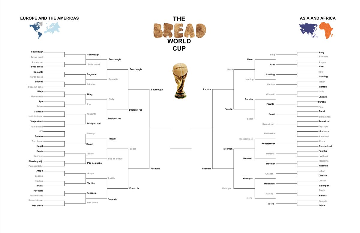 LucasOakeley's tweet photo. ... the semi-finals stage of the OFFICIAL #BreadWorldCup is upon us. Tensions are mounting and there's more than mere pride or bragging rights on the line now. Things just got very, very personal. https://t.co/YfvPIF7hEk