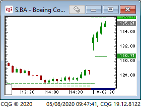 LBR_MarketFeed's tweet photo. BA,  NEM to upside, ALL and AFL 3 bars down off OP https://t.co/3SbJbFOBBp