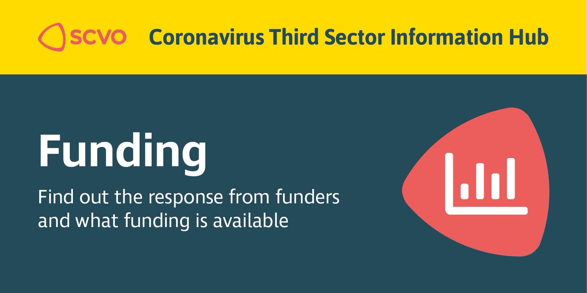 scvotweet's tweet photo. 📣 FUNDING 📣 Round 2 of the Wellbeing Fund is now open to applications! Find out more about the Fund - including eligibility criteria &amp; how to apply - on our #Coronavirus Third Sector Info Hub https://t.co/hu2bLXgH8C https://t.co/XdrKWtnrm1