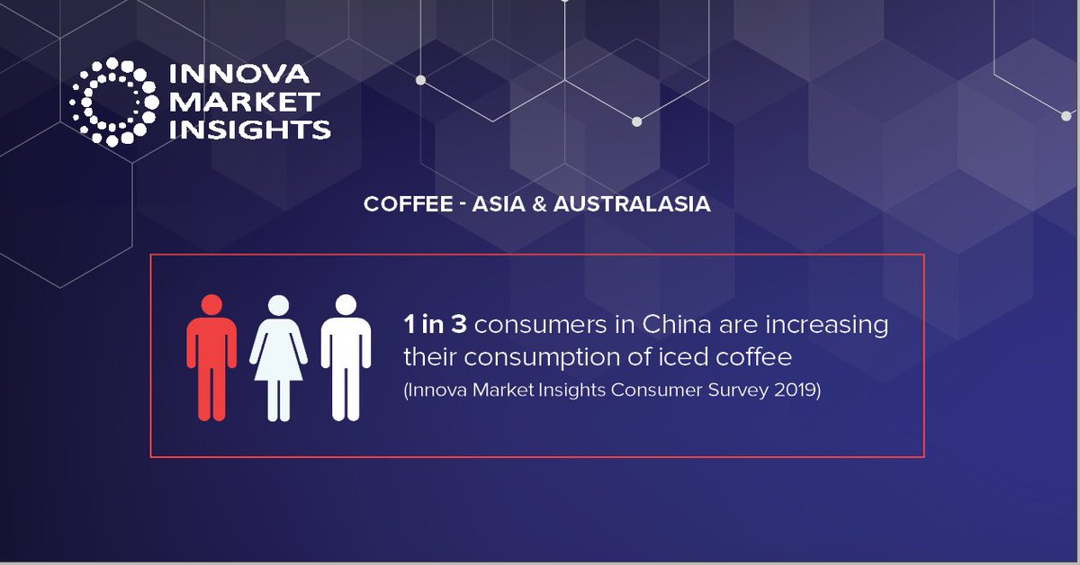 innovatrending's tweet photo. Did you know that iced coffee gained more popularity with China's consumers last year? 
Source: Innova Market Insights
#icedcoffee #consumerperceptions #innovatrending https://t.co/S3axPsEyuv