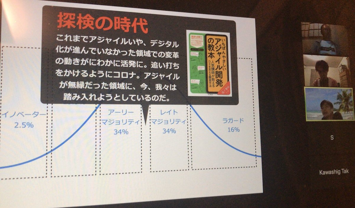 araratakeshi's tweet image. 本日の風景

#devlove
 #アジャイルのやさしい本