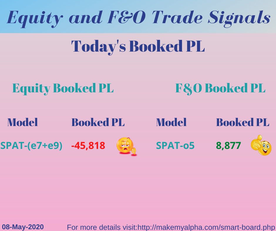 make_alpha's tweet photo. System Auto-generated Booked PL's of #IntraDay
Note: Each Model with Five Lakh Investment.
For more details please contact: +91 9652791115
or
Visit: https://t.co/9HKQ24NGOt

#algorithmictrading #algotrading #trading #smarttraders #smartprosinfohedge #stockmarket #stocksexchange https://t.co/hUbuxrUDsU