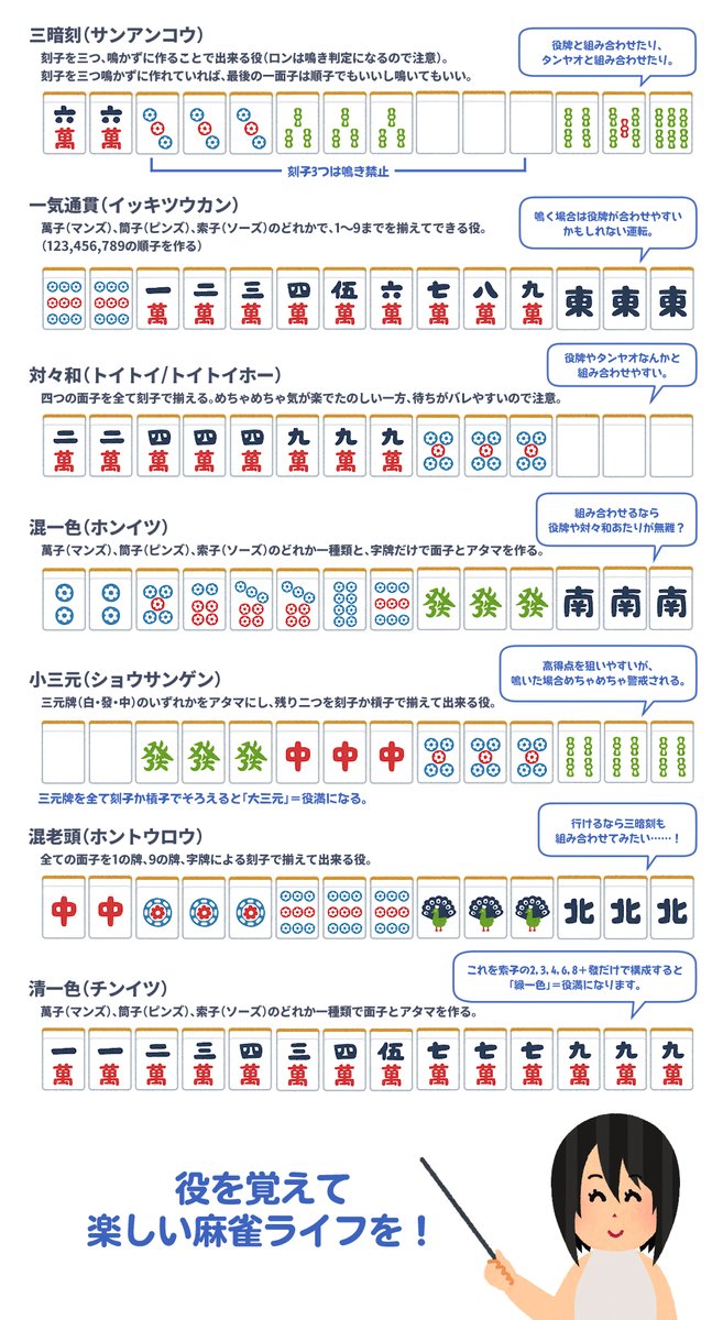 ぎこちない ダイバー 提案 役 麻雀 初心者 Fortune Navi Jp ぎこちない ダイバー 提案 役 麻雀 初心者 Fortune Navi Jp