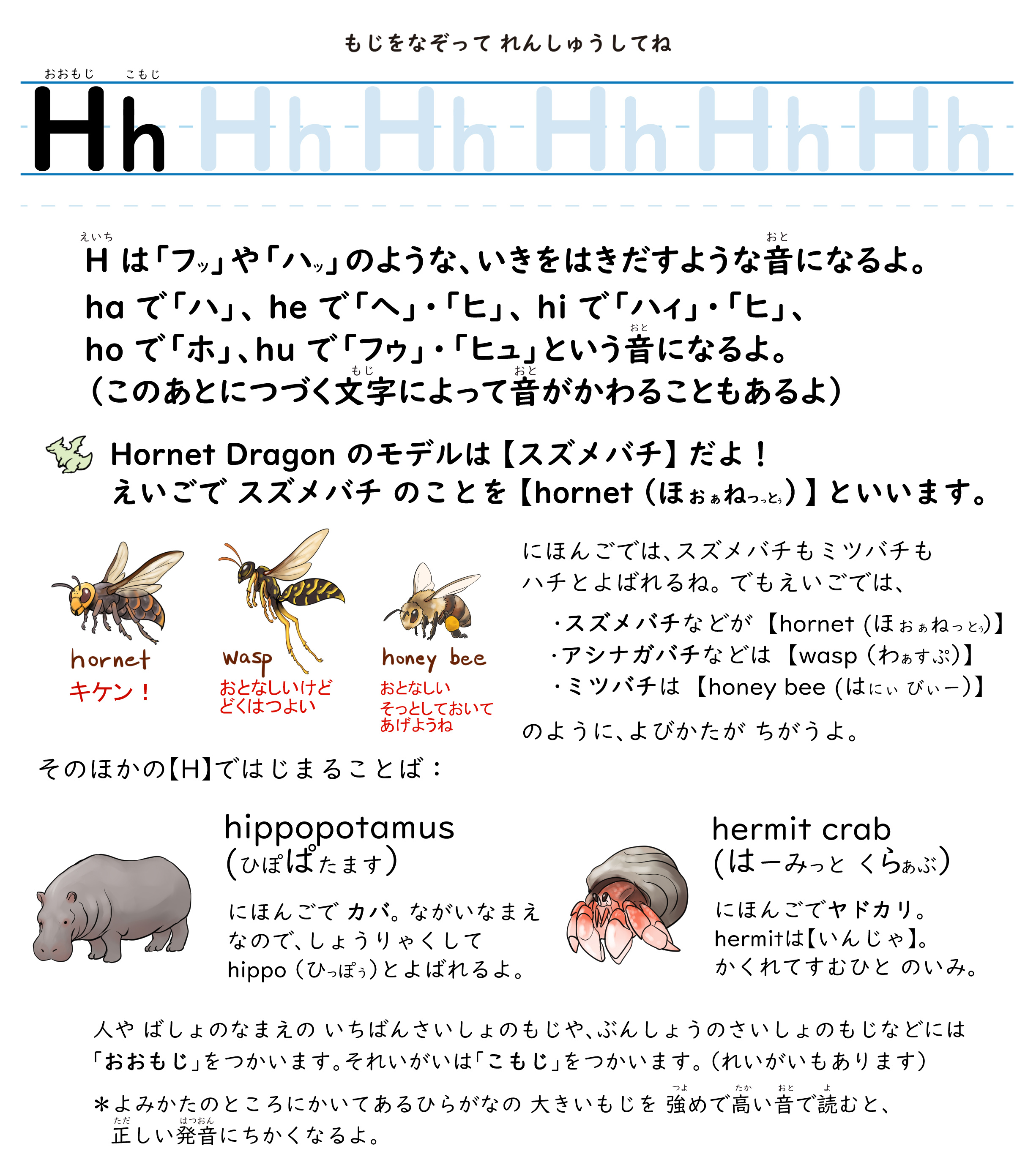 So Gozz Sss イエッス ホーネット はモンスターやキャラクターの名前などで結構出てきますよね ハチ Beeでも間違いではないのでしょうが せっかくそれぞれにかっこいい名前があるので覚えちゃいましょう 日常にある英語に気が付ける ちょっとした