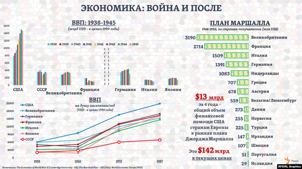 2 экономика европы. Украина вторая экономика Европы в 1991.
