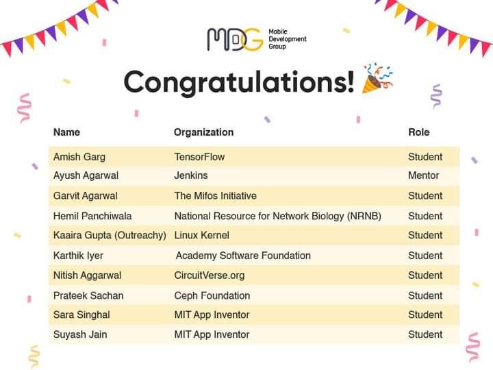 GSoC '20  and Outreachy '20 results are out!
Congratulations <a href="/am15hg/">Amish Garg</a> <a href="/GarvitA74655622/">Garvit Agarwal</a> <a href="/hemil2000/">Hemil Panchiwala</a> <a href="/karthik_r_iyer/">Karthik</a> @NitishA27612143 @Prateek11165750 <a href="/SaraSinghal3/">Sara Singhal</a> @jsuyash1514 <a href="/kaaira_/">Kaaira Gupta</a> (Outreachy) <a href="/ayushagarwal/"></a> (Mentor) for getting selected in GSoc and Outreachy respectively.