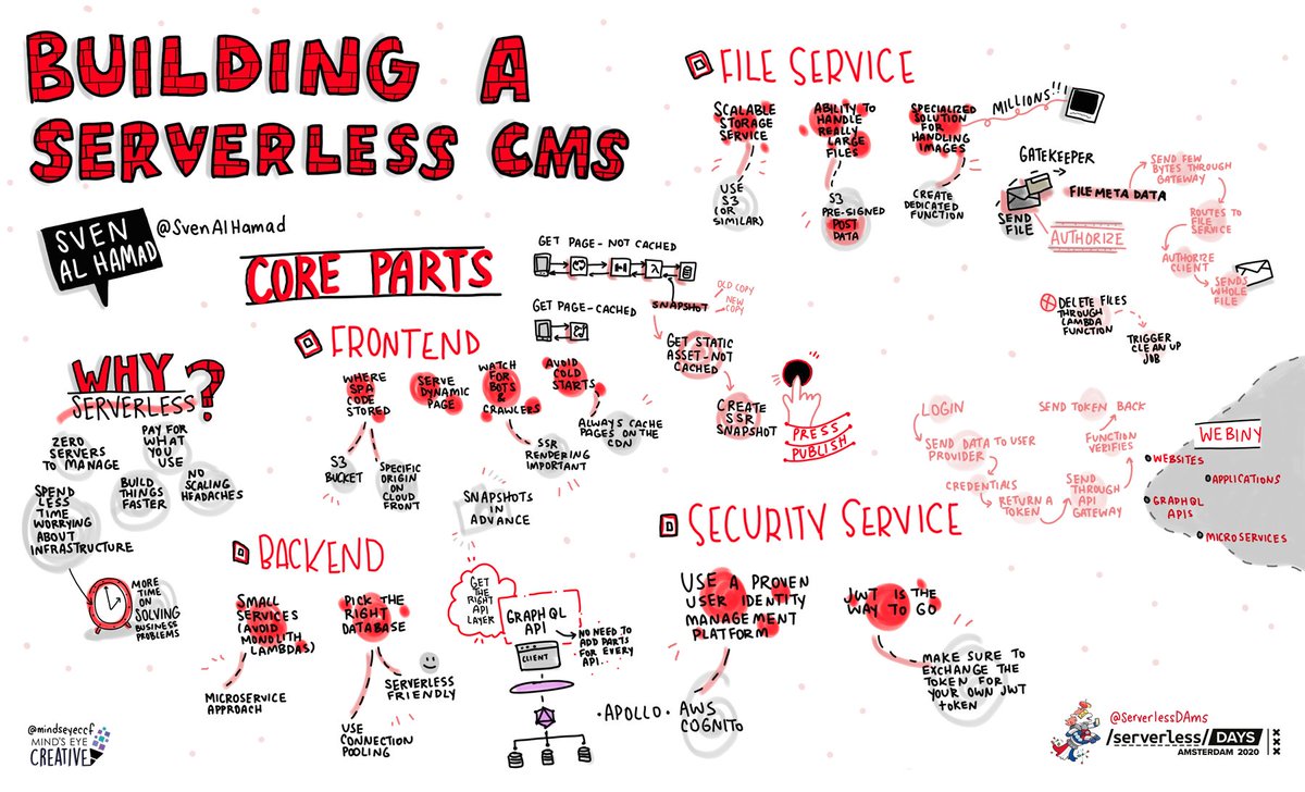 ServerlessDAms's tweet photo. A glimpse of what it takes to build a great CMS on top of serverless cloud by @SvenAlHamad #ServerlessDaysAms https://t.co/jgxHU9p0uV