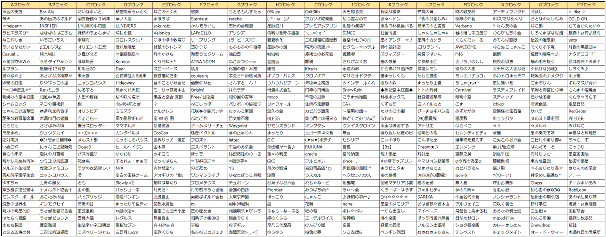 メルクストーリア チャチャです 第８回ギルドバトルトーナメントのブロック分けが決定 です ヽ ﾉ 厳しい予選を勝ち抜いた各16ブロック 64ギルドの精鋭のみなさま 心より健闘をお祈りいたします です I ᴗ I و メルスト T