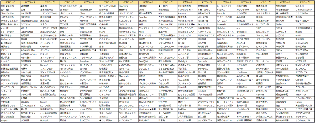 メルクストーリア チャチャです 第８回ギルドバトルトーナメントのブロック分けが決定 です ヽ ﾉ 厳しい予選を勝ち抜いた各16ブロック 64ギルドの精鋭のみなさま 心より健闘をお祈りいたします です I ᴗ I و メルスト T