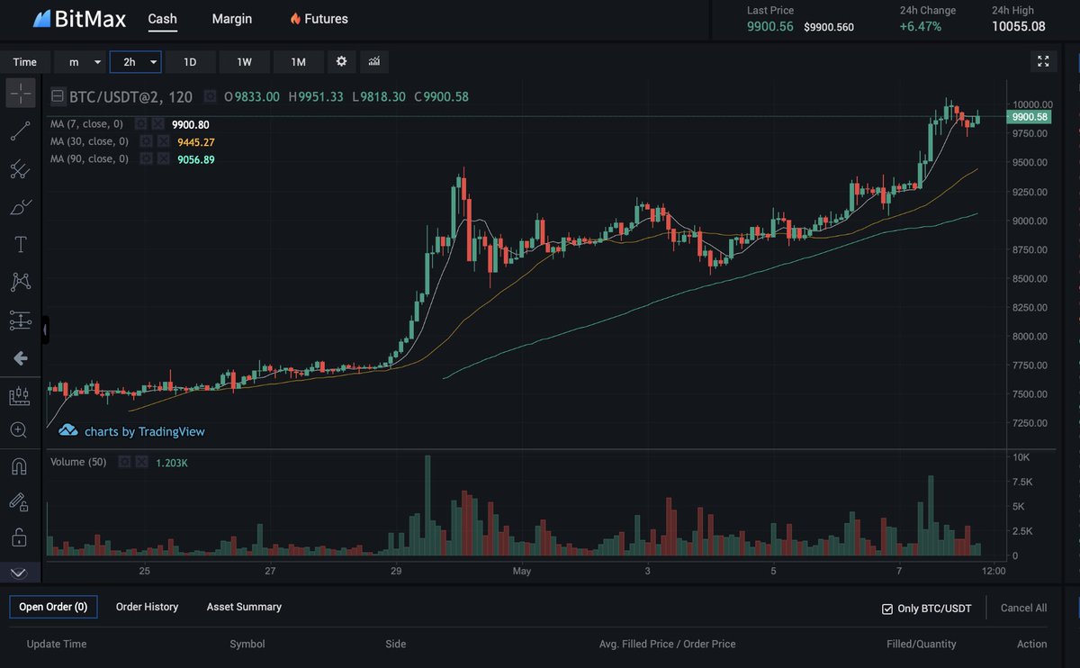 AscendEX_'s tweet photo. In times of market uncertainty, consider #BitMax #Volatility Cards💡

BitMax’s unique #Volatility Cards - gain exposure to increasing volatility from both a trading and risk management perspective: https://t.co/SYvCm3ezCs
#Bitcoin #BitcoinHalving2020 #BTCUSD #bitcoinhalving https://t.co/kNtJZQuGbb
