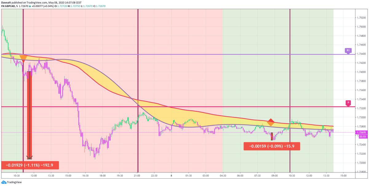 TradingView trade The main signals given by our indicator on 