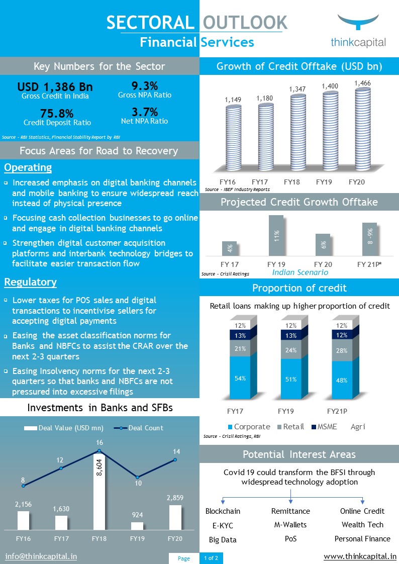 in_thinkcapital's tweet photo. Delighted to present Think Capital's Outlook on Financial Services

#IndianEconomy #banking #FinancialServices #fintech #impact #COVID #RBI #rbipolicy   

https://t.co/aeCJkKkIyS https://t.co/Y2lZsuuBrp