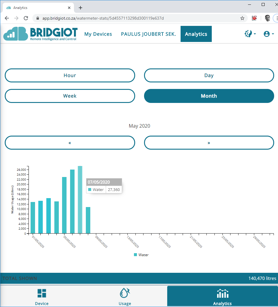 BridgIoT (RF) (Pty) Ltd tweet media