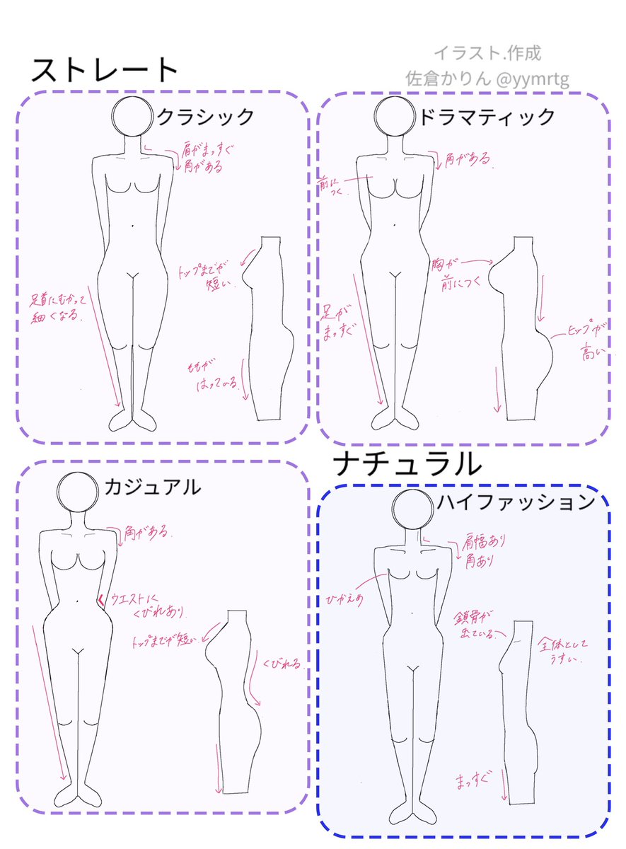 佐倉かりん 16タイプパーソナルカラー診断 大阪 関西 7タイプの骨格診断がかなりしっくり来たので勉強中 典型的なタイプに当てはまらなかった部分がスッキリした