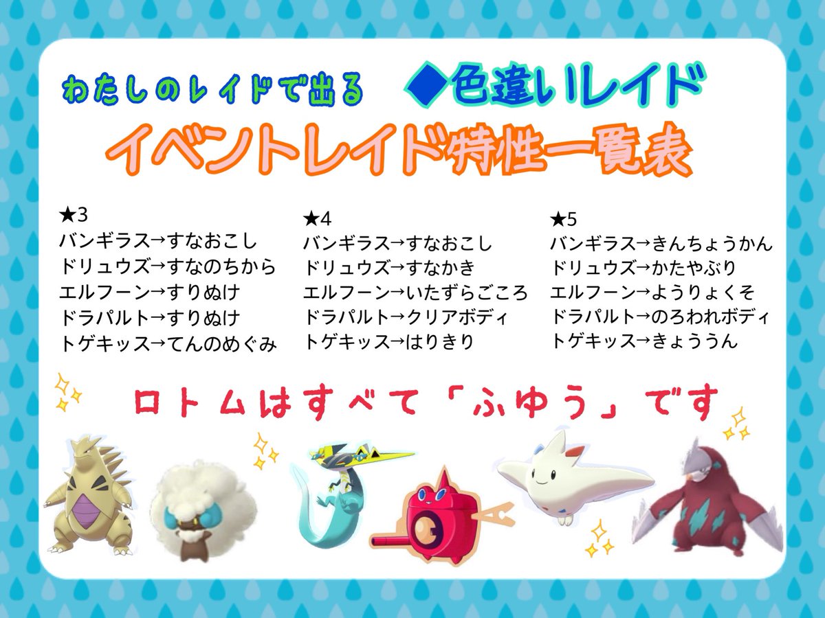 ポケモン 剣 盾 イベント レイド