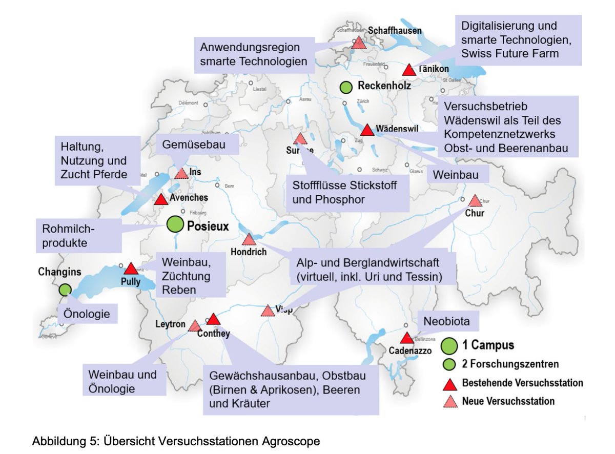 Thomas_Egger_NR's tweet image. Gut! Mit dem heute verabschiedeten Detailkonzept wird nun die Standortstrategie von #Agroscope so umgesetzt, wie wir sie im Jahr 2018 in unserer Subkommission der Finanzkommission des Nationalrates aufgegleist hatten. admin.ch/gov/de/start/d…