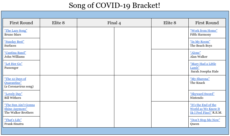 Fun, goofy team activity @SCSLearns - the "Song of COVID-19" bracket. March Madness-style tournament to choose the song of the moment (songs chosen by students) #vted #cvsdvt