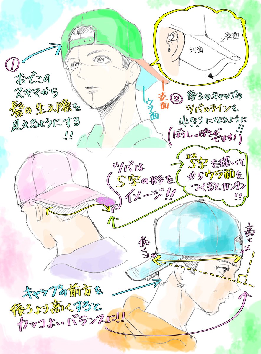 【キャップのうしろ被りの描き方】 
