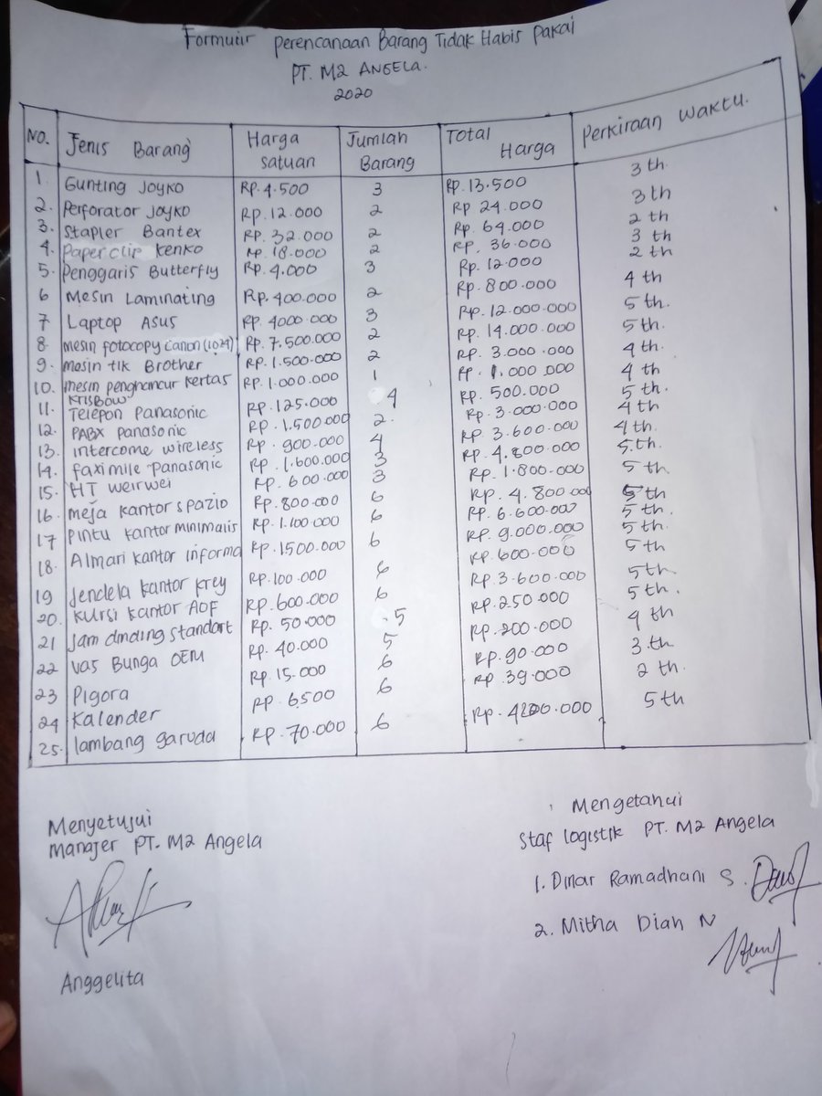 ekasuryaw's tweet photo. #pembelajaranOnline #MateriPerencanaan #Unit #OTKP3 #13 @Husainliteracy
Materi perencanaan, saya menshare ke temen2 menggunakan aplikasi whatsapp melalui grup dan sudah dikerjakan oleh temen2. @Ardilarahmaaa
Cek picture 🙏 https://t.co/HSRXAGY0sw