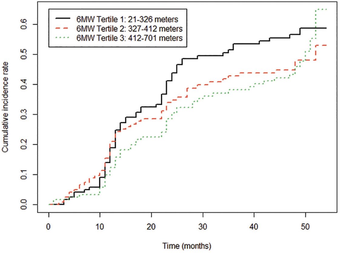 VascularMedicine (@vmj_svm) on Twitter photo Among people with #PAD, a poorer six minute walk distance was associated with higher rates of subsequent lower extremity PAD-related events including revascularization, critical limb ischemia, or amputation. <a href="/NorthwesternMed/">Northwestern Medicine</a>
#Onlinefirst
journals.sagepub.com/doi/full/10.11… Among people with #PAD, a poorer six minute walk distance was associated with higher rates of subsequent lower extremity PAD-related events including revascularization, critical limb ischemia, or amputation. <a href="/NorthwesternMed/">Northwestern Medicine</a>
#Onlinefirst
journals.sagepub.com/doi/full/10.11…