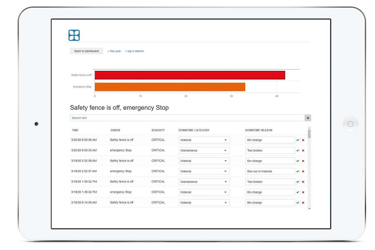 Use user comments for analyses of downtimes in the cloud - Knowledge from real intelligence for efficient production optimization 

Read more: procom-automation.de/mit-smart-filt…

#Industry40