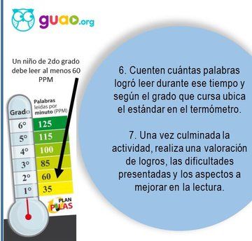 EducacionGuao's tweet photo. Saber leer es la puerta a la comprensión lectora. Acá te traemos una actividad para medir las fluidez lectora de tus peques. Puedes ver en las imágenes cuál es el estándar internacional de número de palabras por minuto por grado. https://t.co/OYYRkrwY7t