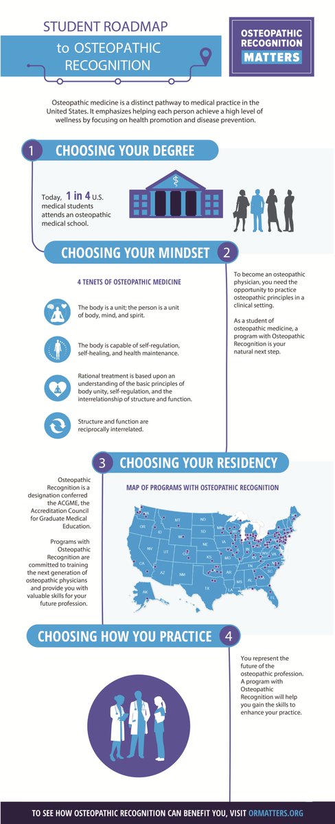 Osteopathic Recognition Matters (@or_matters) on Twitter photo Check out the new Student Roadmap to Osteopathic Recognition in the <a href="/OR_Matters/">Osteopathic Recognition Matters</a> Blog! From classroom to practice, we break down the lifelong learning process and show the importance of OR, step by step.
View and share: ormatters.org/student-roadma…
#AOGME Check out the new Student Roadmap to Osteopathic Recognition in the <a href="/OR_Matters/">Osteopathic Recognition Matters</a> Blog! From classroom to practice, we break down the lifelong learning process and show the importance of OR, step by step.
View and share: ormatters.org/student-roadma…
#AOGME