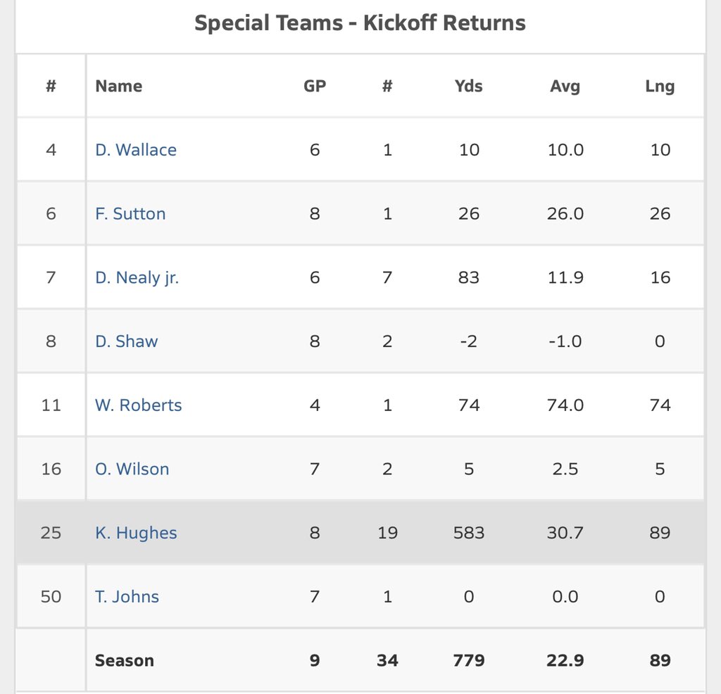 khughes_18's tweet photo. Ended my senior season with a bang check the stats https://t.co/J8tlAon8vj