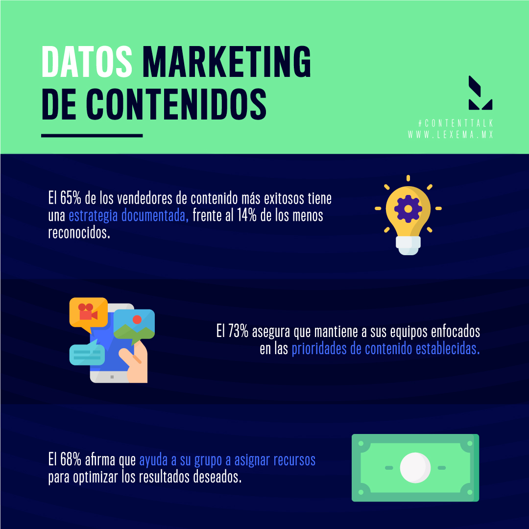 lexemamedia's tweet photo. ¿Conocías estos datos sobre el Marketing de Contenidos? 😲

¡Visita nuestro blog para aprender más! 

#ContenTalk #MarketingContenidos #Marketing #FelizJueves https://t.co/hgY1jKmSkP