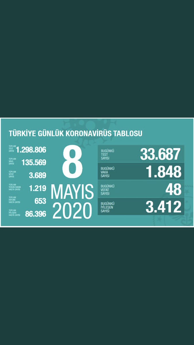 gzmbkts3's tweet photo. Biz bir ekibiz doktorundan hemşiresine sekreterinden personeline hepimiz özveriyle çalışmaya devam ediyoruz.Sizlerden tek istediğimiz ayrımcılık yapmadan hareket etmeniz. #üniversitelereşitlikistiyor #sözünüzütutun @drfahrettinkoca @saglikbakanligi @HMBakanligi https://t.co/wUaZvA3eYz