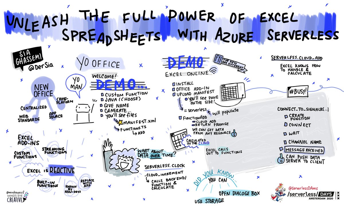 ServerlessDAms's tweet photo. Aahhh! HTML, Javascript, HTTP, Azure Functions, streaming data, SignalR -- all in your Excel sheet! Amazing demos from @DerSia #ServerlessDaysAms https://t.co/ZYKcuEqZqW
