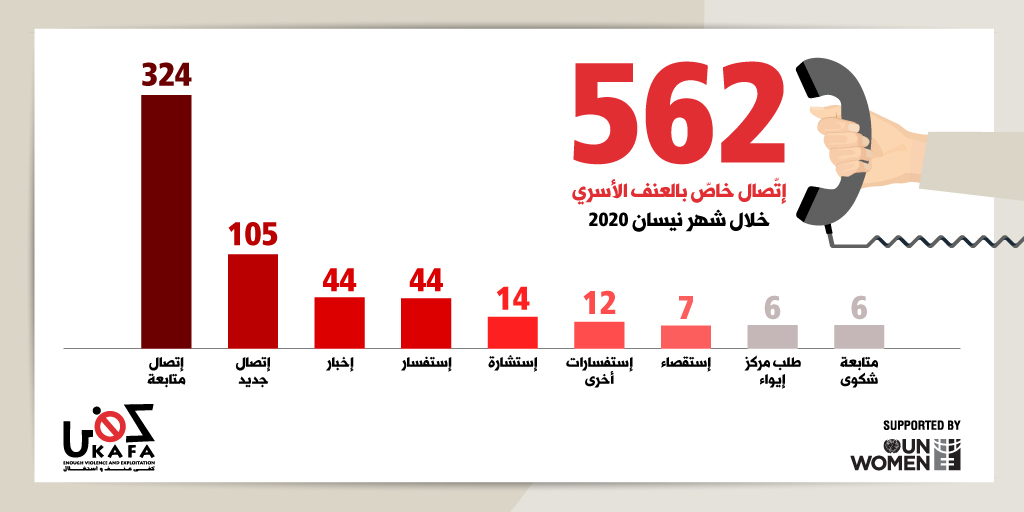 KAFALebanon's tweet photo. بكفي عنف 🚫 
#حماية_النساء_أولوية  #بكفي_عنف
#ViolenceDistancing #Kafa https://t.co/ABwvCszsZL