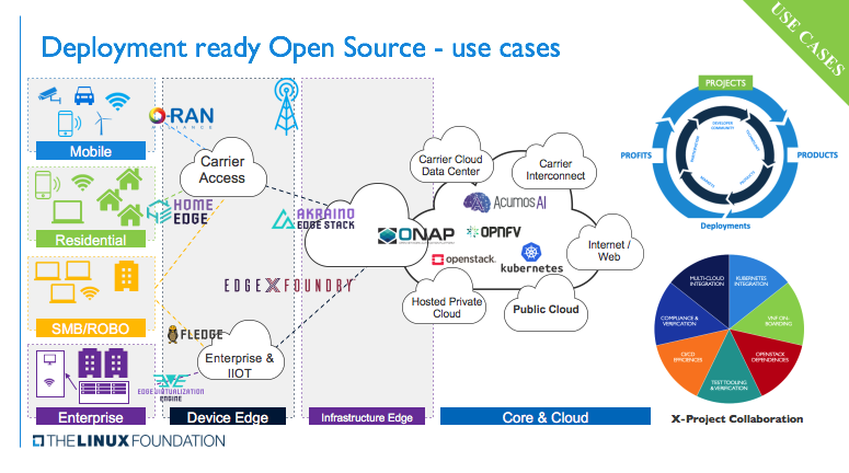 StateOfTheEdge's tweet photo. If you missed Arpit Joshipura's #Networking and #Edge #webinar last week, you can still register to get it on-demand. Register here: https://t.co/Irt4XTk4c4 @LF_Edge @linuxfoundation #edgecomputing #opensource #stateoftheedge https://t.co/JmDAtPBFHC