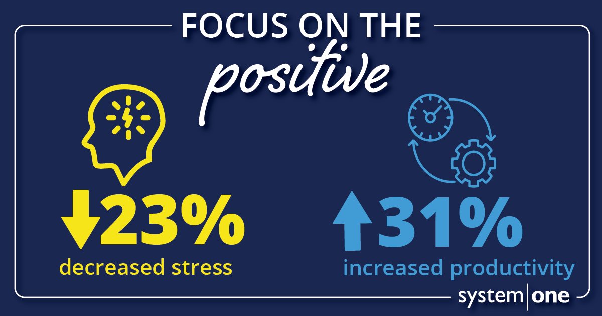 The human brain receives 11 million bits of info every second but is only able to process 50 at a time. If most of what you take in is negative, you’ll exhaust your mind & limit your ability to #ThinkClearly.

#FocusOnPositives. This can #DecreaseStress & #IncreaseProductivity.