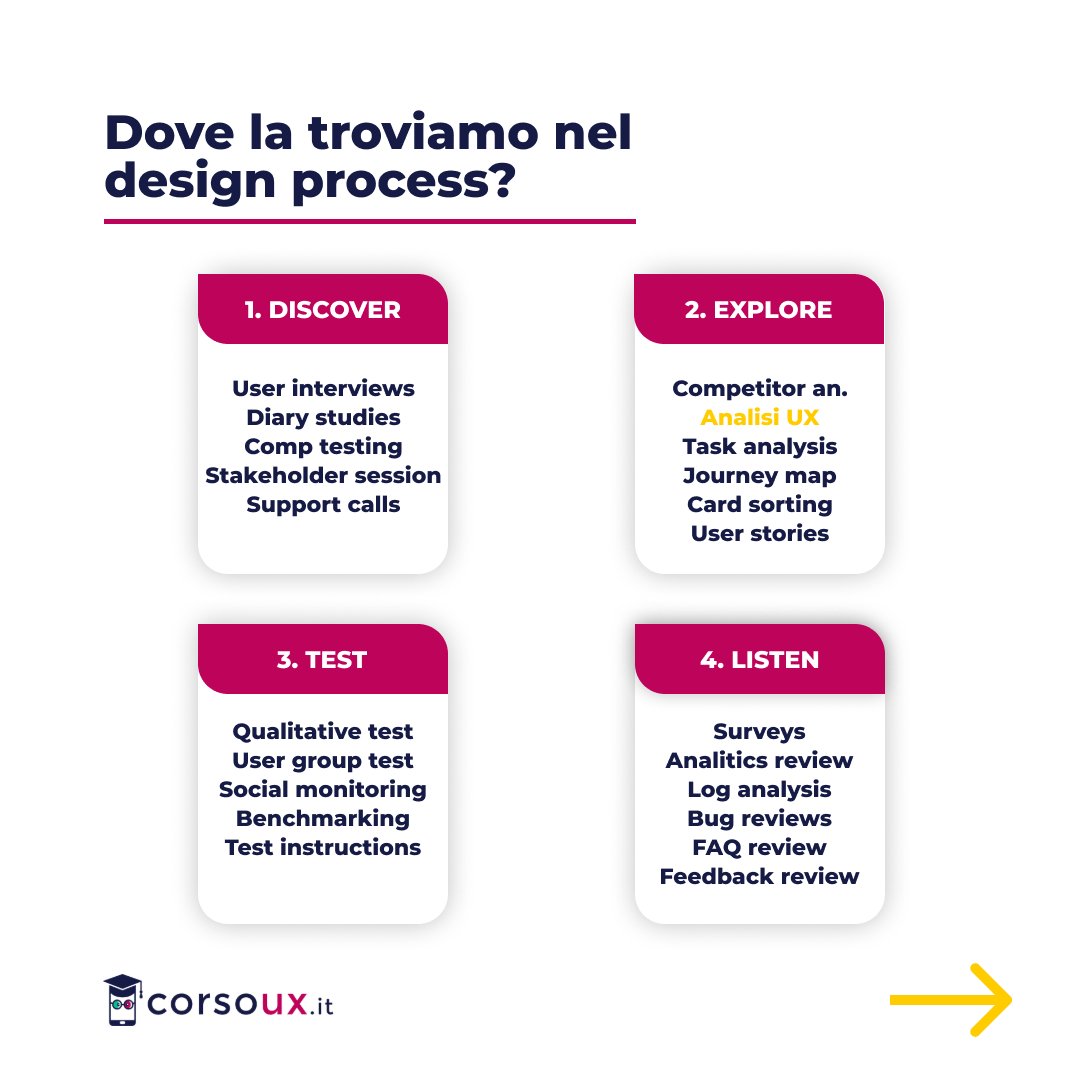 CorsoUx's tweet photo. Un'analisi UX è il risultato di una serie di metodi di ricerca che prevede l'analisi di un progetto. L'obiettivo è di identificare i problemi ed i punti di forza dell'usabilità...
#ux #corsoux #uidesign #userexperience #uxui #uxdesigner #uxresearch #ux_interaction #uxinspiration https://t.co/6bPMbVF9rE